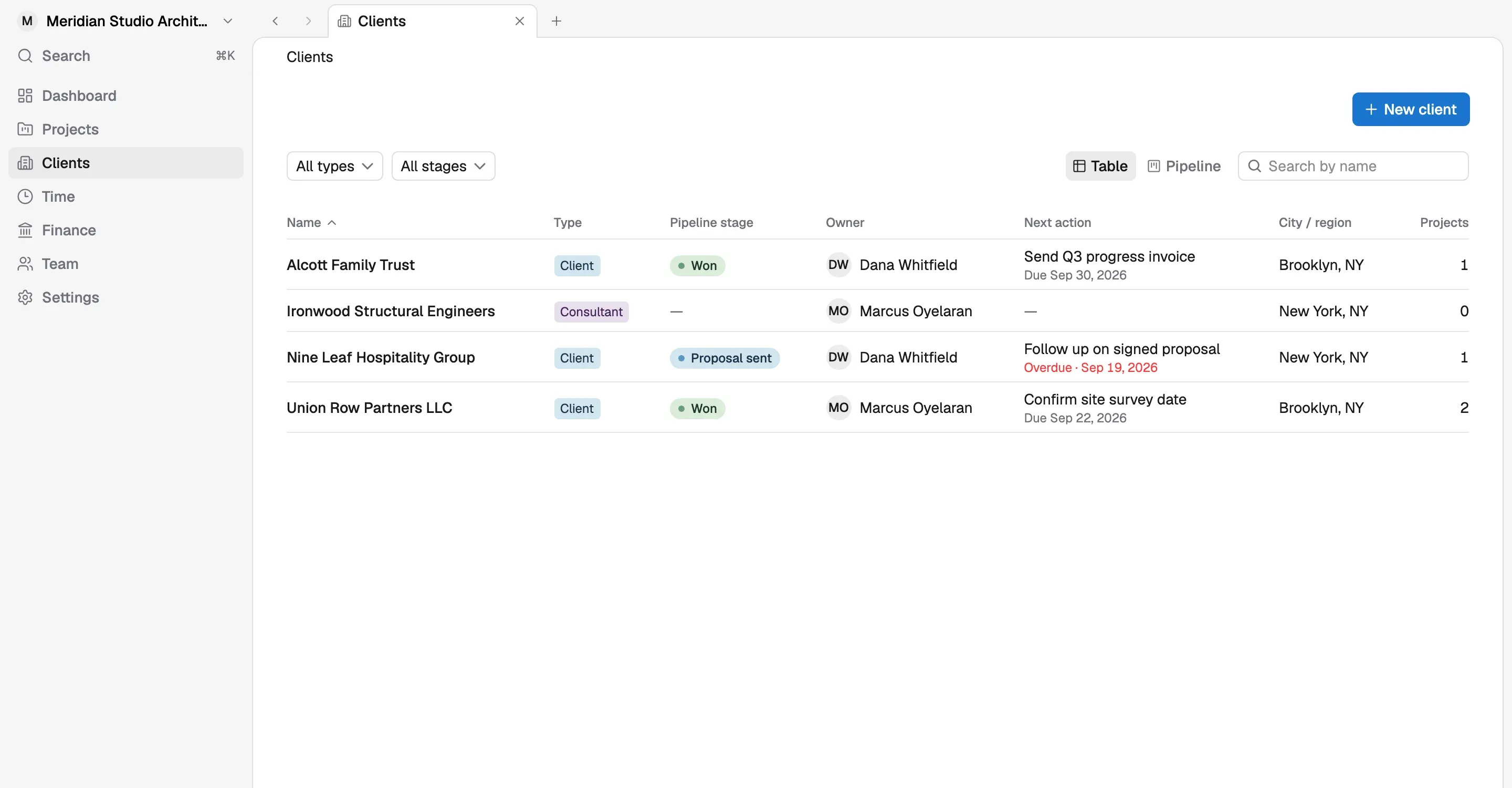 Korrit clients list with pipeline stages and next actions