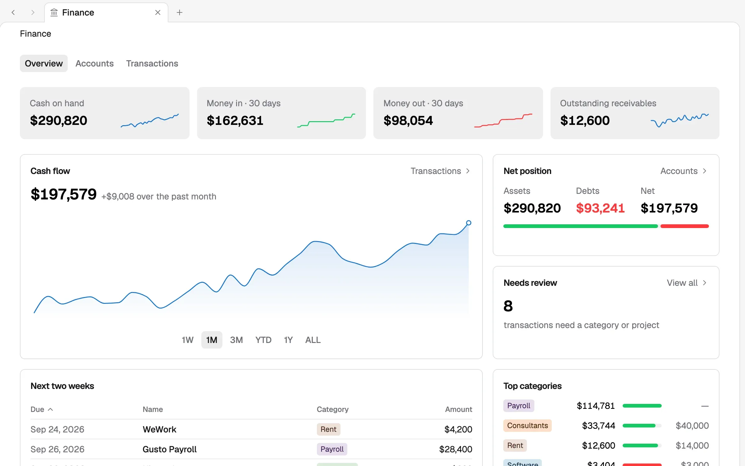 Korrit finance overview