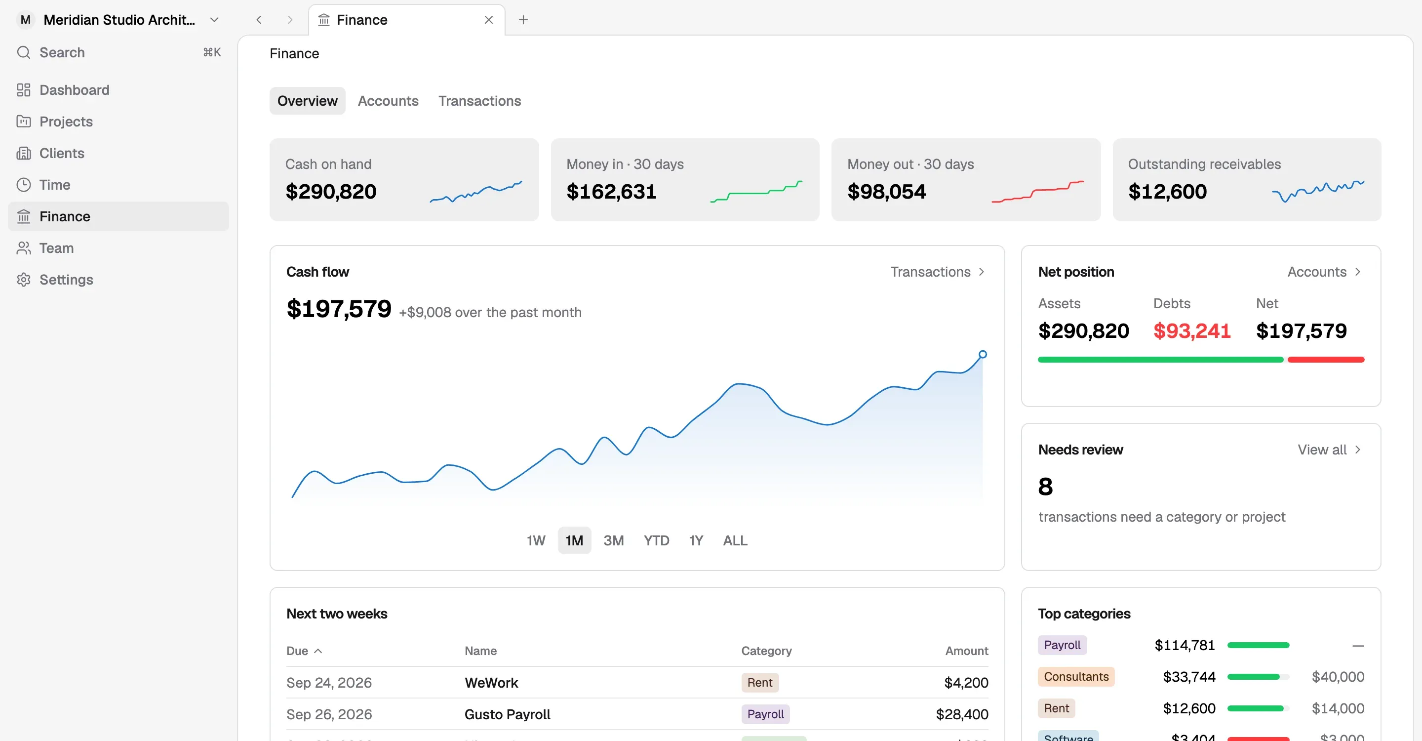 Korrit finance overview with cash on hand, cash flow, and upcoming bills